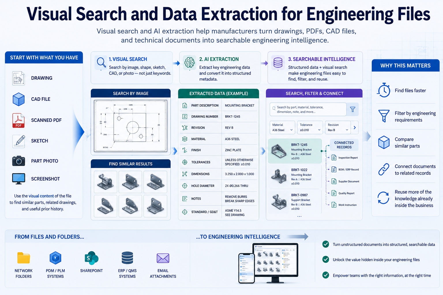 Visual Search and Data Extraction for Engineering Files