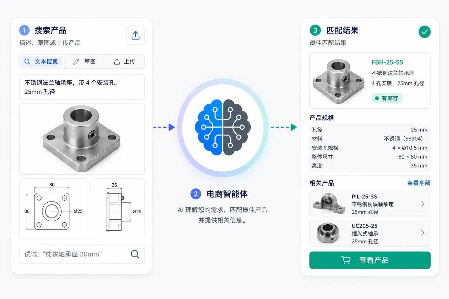 电商代理示意图