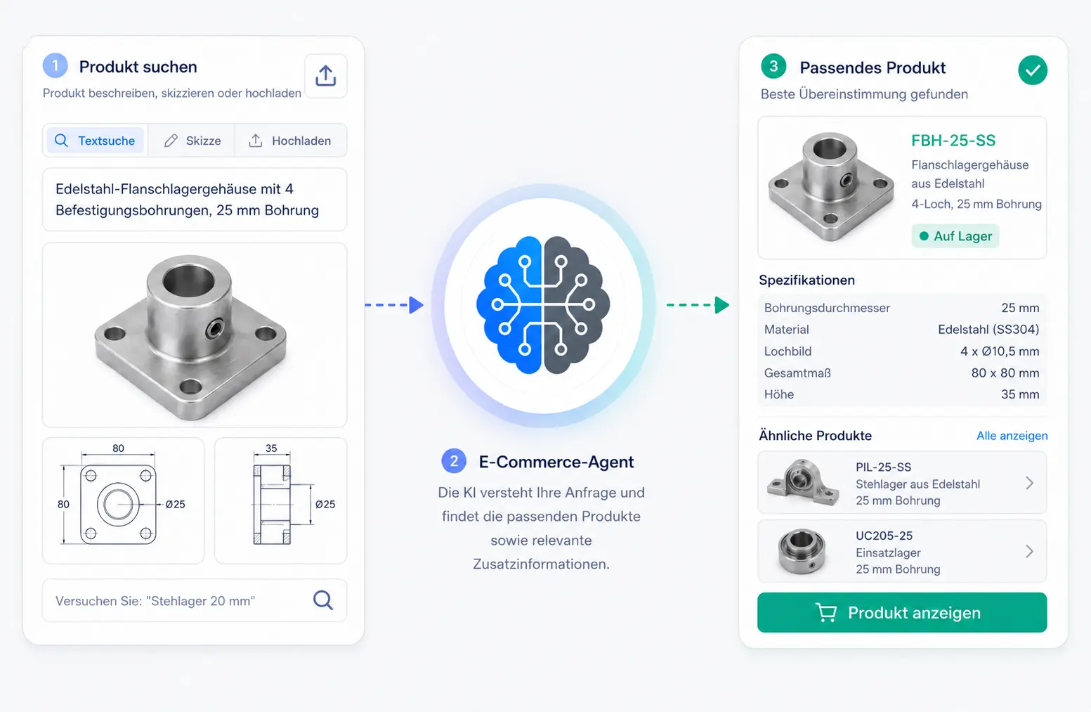 E-Commerce-Workflow mit Produktsucheingabe, KI-E-Commerce-Agent und passendem Produktergebnis.