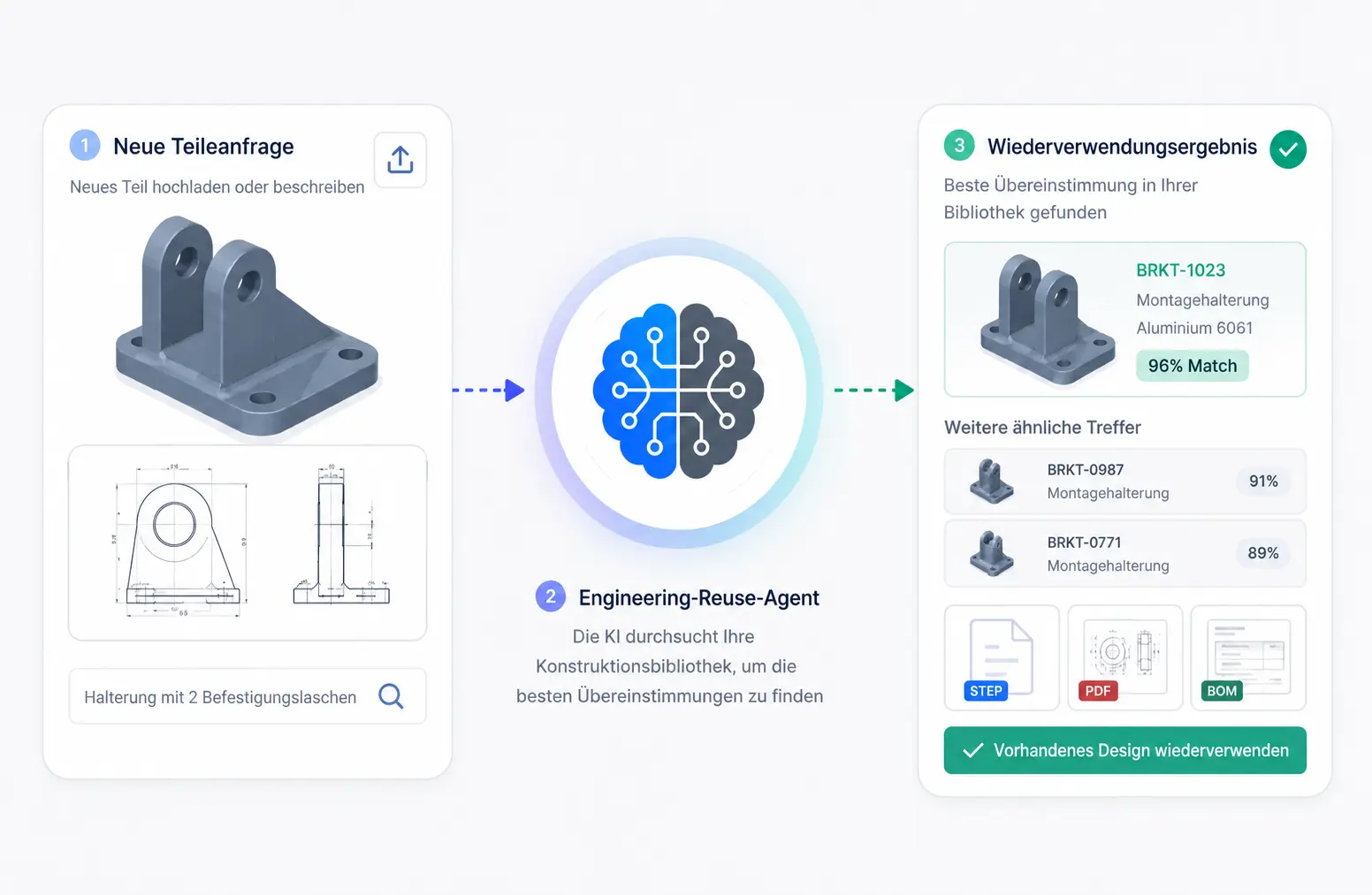 Engineering-Wiederverwendungs-Workflow mit neuer Teileanfrage, KI-Reuse-Agent und passendem Wiederverwendungsergebnis.