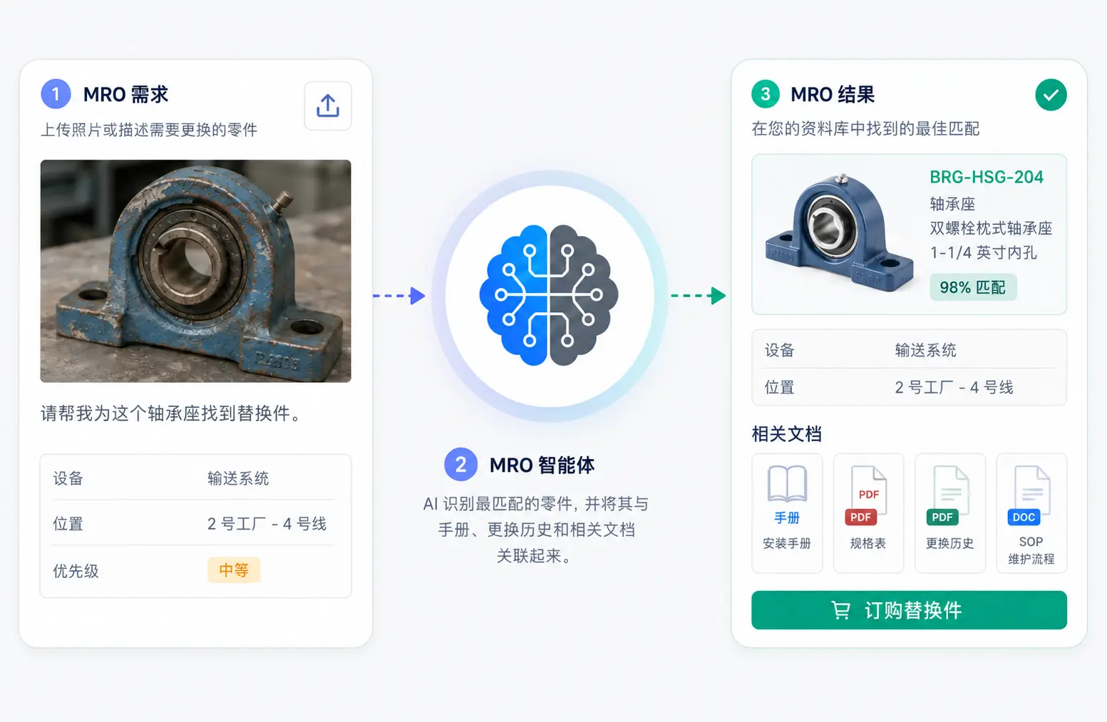 MRO 代理示意图