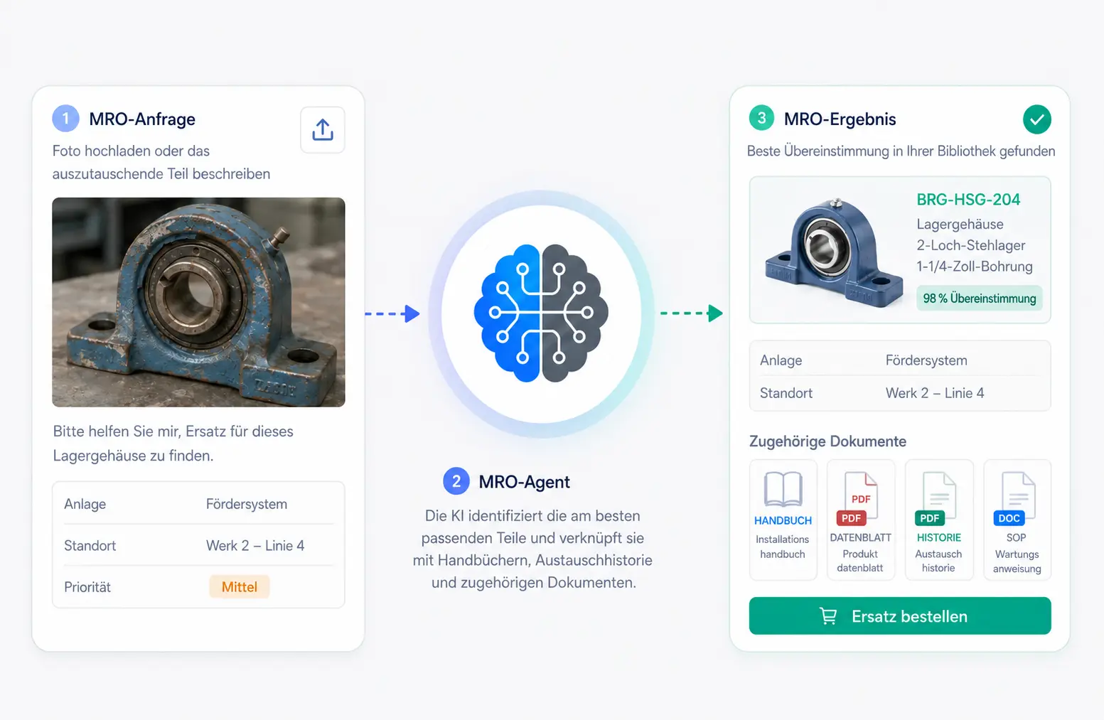 MRO-Workflow mit Ersatzanfrage, KI-MRO-Agent und passendem Ersatzteil-Ergebnis.