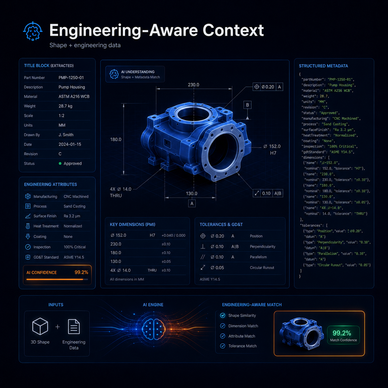 VizSeek using engineering metadata and dimensions to improve search context
