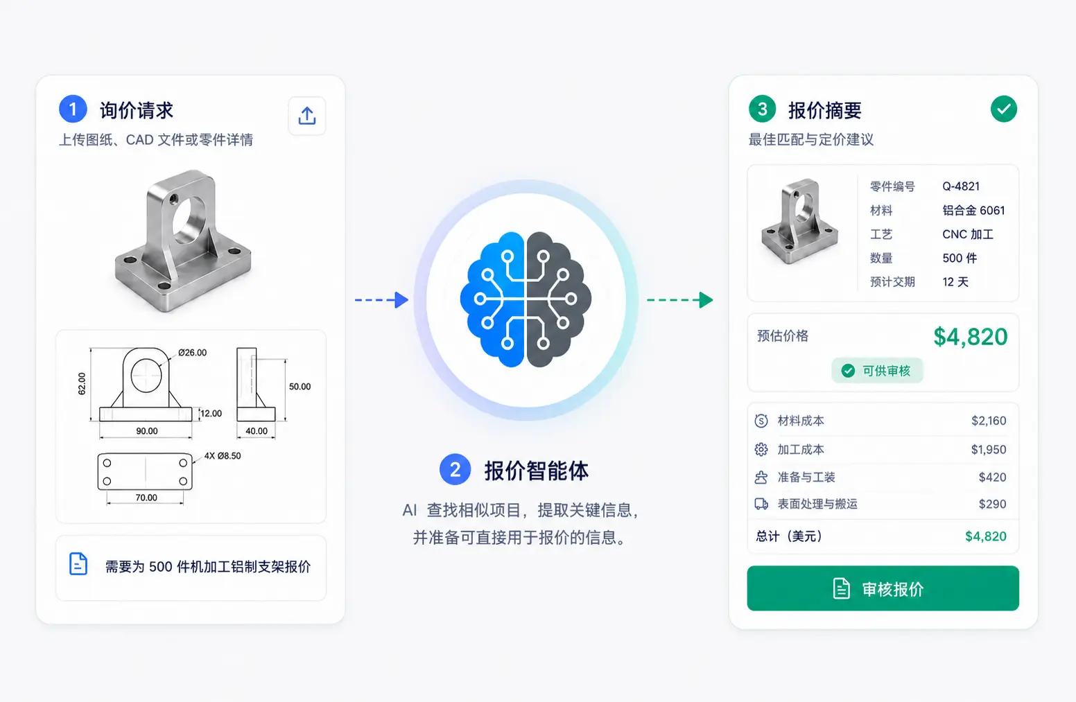 报价代理示意图