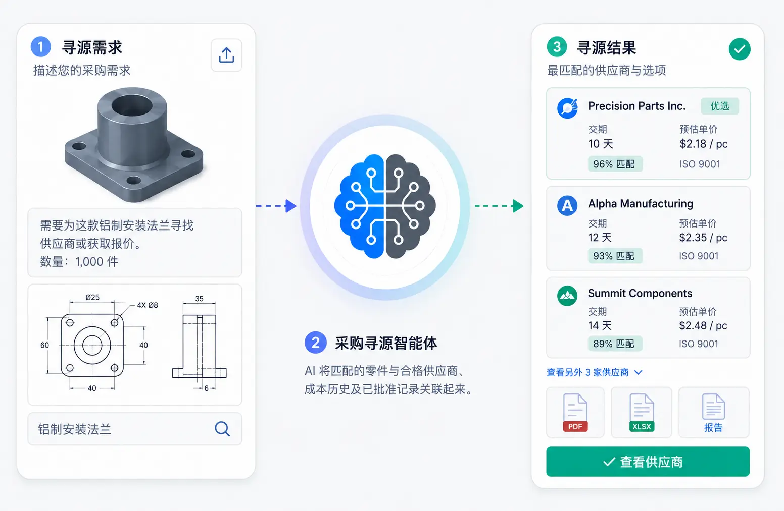 采购代理示意图
