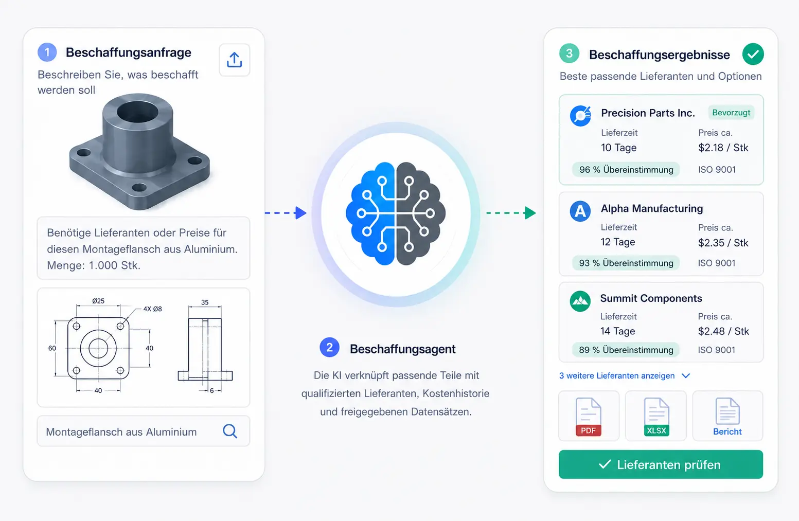 Beschaffungs-Workflow mit Beschaffungsanfrage, KI-Beschaffungsagent und Lieferantenergebnissen.