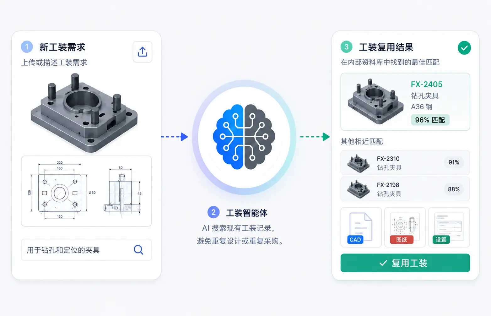 工装代理示意图