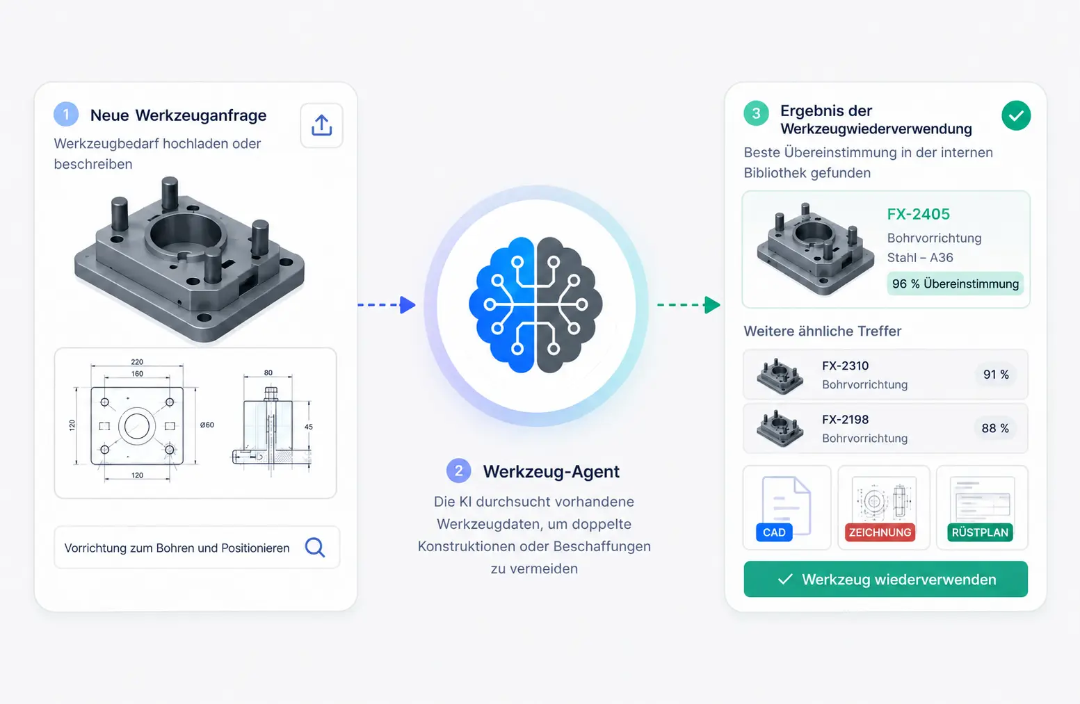 Werkzeugbau-Workflow mit neuer Werkzeuganfrage, KI-Werkzeugbau-Agent und Wiederverwendungsergebnis.